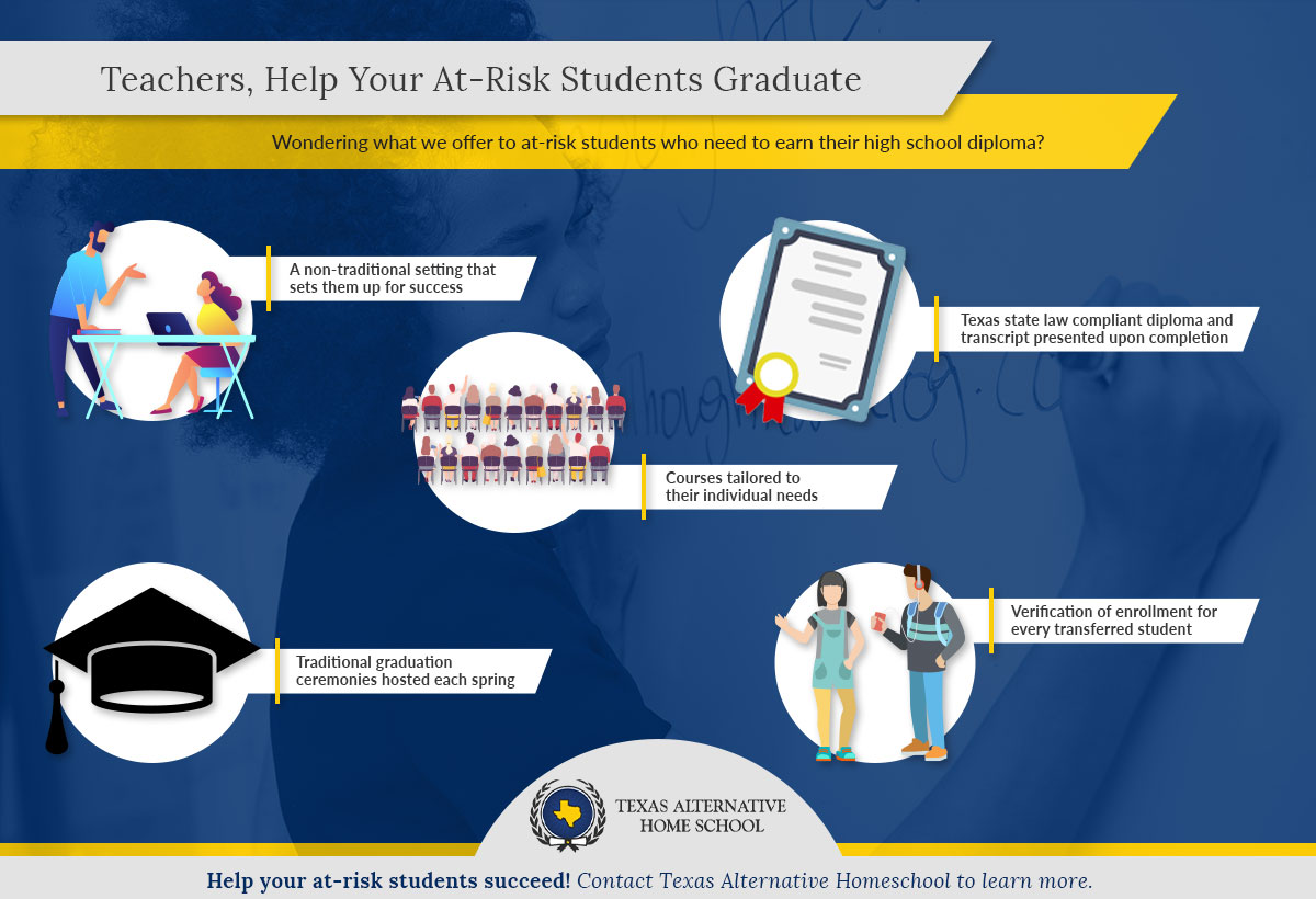 Teachers-Help-Your-At-Risk-Students-Graduate-5f160eaa4e371